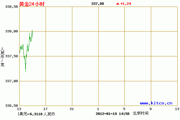 双色球走势图大全太可怕了!什么皆能查!!