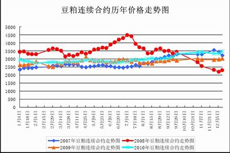 [转载]看怡亚通走势图 谈“东方6加1走势图 股市金银盾”现象