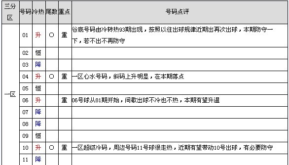 福彩专家双色球 143期开奖结果双双色球投注技巧 色球开奖结果