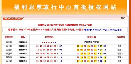 福彩开奖?第09130期双色球最新开奖结果