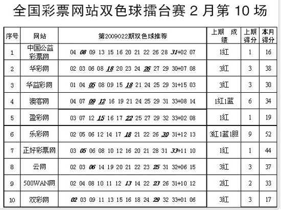 爱乐透彩票门户?爱乐透彩票门户直言——彩票不倒品牌永存