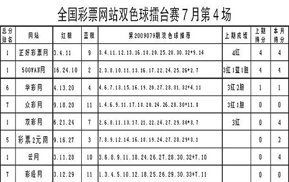 双色球本期推荐,本期!双色球本期推荐 继续实行追热不追冷原则