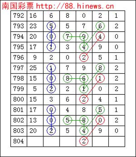 南国彩票论坛41,选择时机需要调动一切知识、经验、技术、直觉、灵感 南