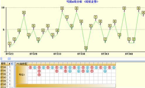 选 917 做胆 以上一般出2个或1个