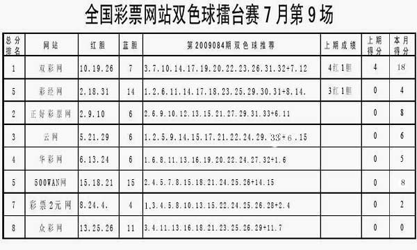 这是双色球进入龙年以来的最大