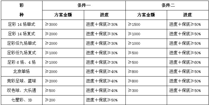 双色球合买好吗 我的博客里不会出现推荐这样的字样