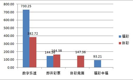 大盘还在一个大幅度的调整中