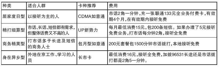 单向收费 哪种卡最 　　　　