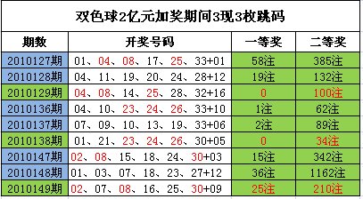 本期双色球中奖号码 本期双色球中奖号码_中奖号码走势图