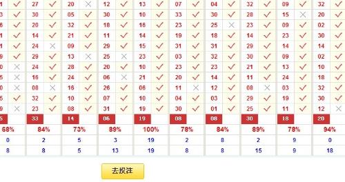 双色球号码分析,[转载]第期双色球分析遗漏号码分析
