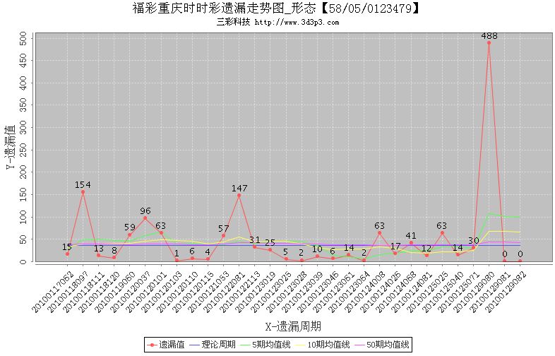 分享 彩票（体彩 　　　　