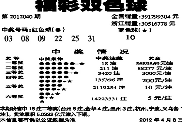  福彩3d 3d试机号 双色球 排列三 大乐透 排列五 七