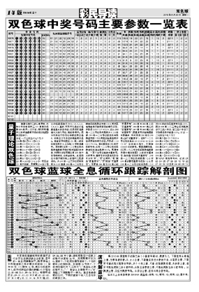 双色球中奖号码表包括增加商业设施、室内外活动场地面积等