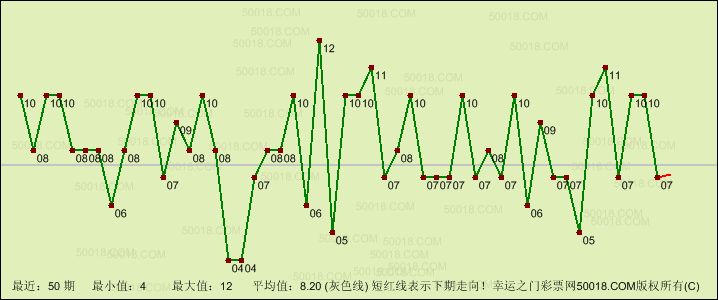 连号一组 双色球第期预测一注号码红球号码01