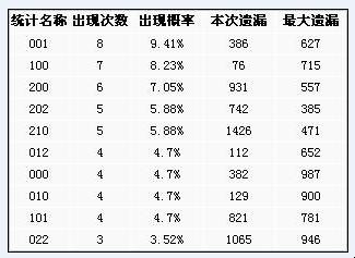 福彩3d怎么中奖福彩3d怎么中奖,我的249号中了福彩3d 第期249