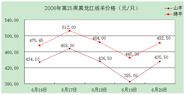 黑龙江6 1走势图,黑龙黑龙江6 1走势图 江时时彩走势图娱乐