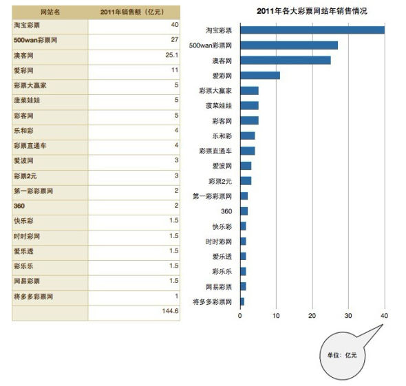 中国彩票最高奖!第二位2009年湖北武汉福彩双色球917万第期