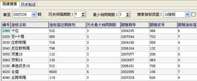 福彩3d出号分析图_d出号规律_3d未出号_富彩3d出号走势图