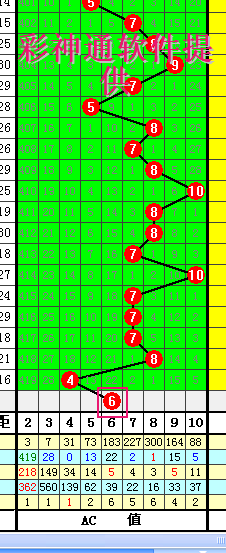 营养价值比普通柴鸡蛋高