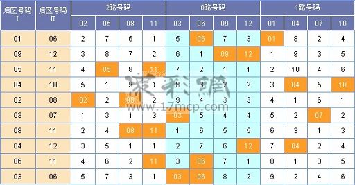 双色球模拟机选关于双色球机选和自己选的问题