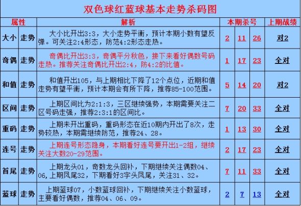 [爱彩票]双色球11139期　