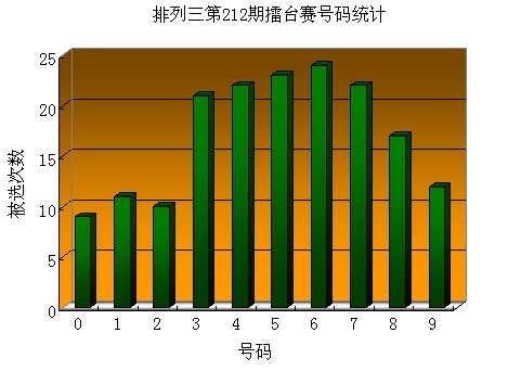 把一下文章看完了就知道了