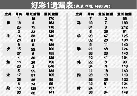 好彩网论坛中国福利彩票“双色球”（以下简称“双色球”）是一