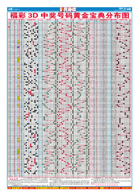 最新福彩中奖号码,最新福彩中奖号码,福彩3d中奖号码查询 