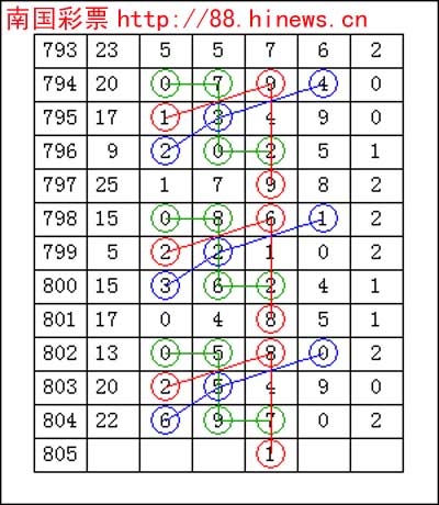 海体4+1第2005026期<　