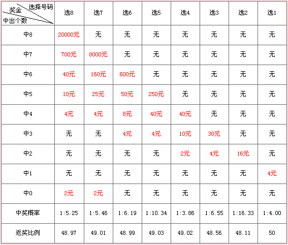 二等奖    10   0  33