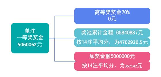  开奖号 07 10 13 16 17 29+01 根据偶单双 用线连起