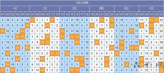 福彩双色球中奖说明周六015瑞超赫尔辛堡多线作战 北雪平往